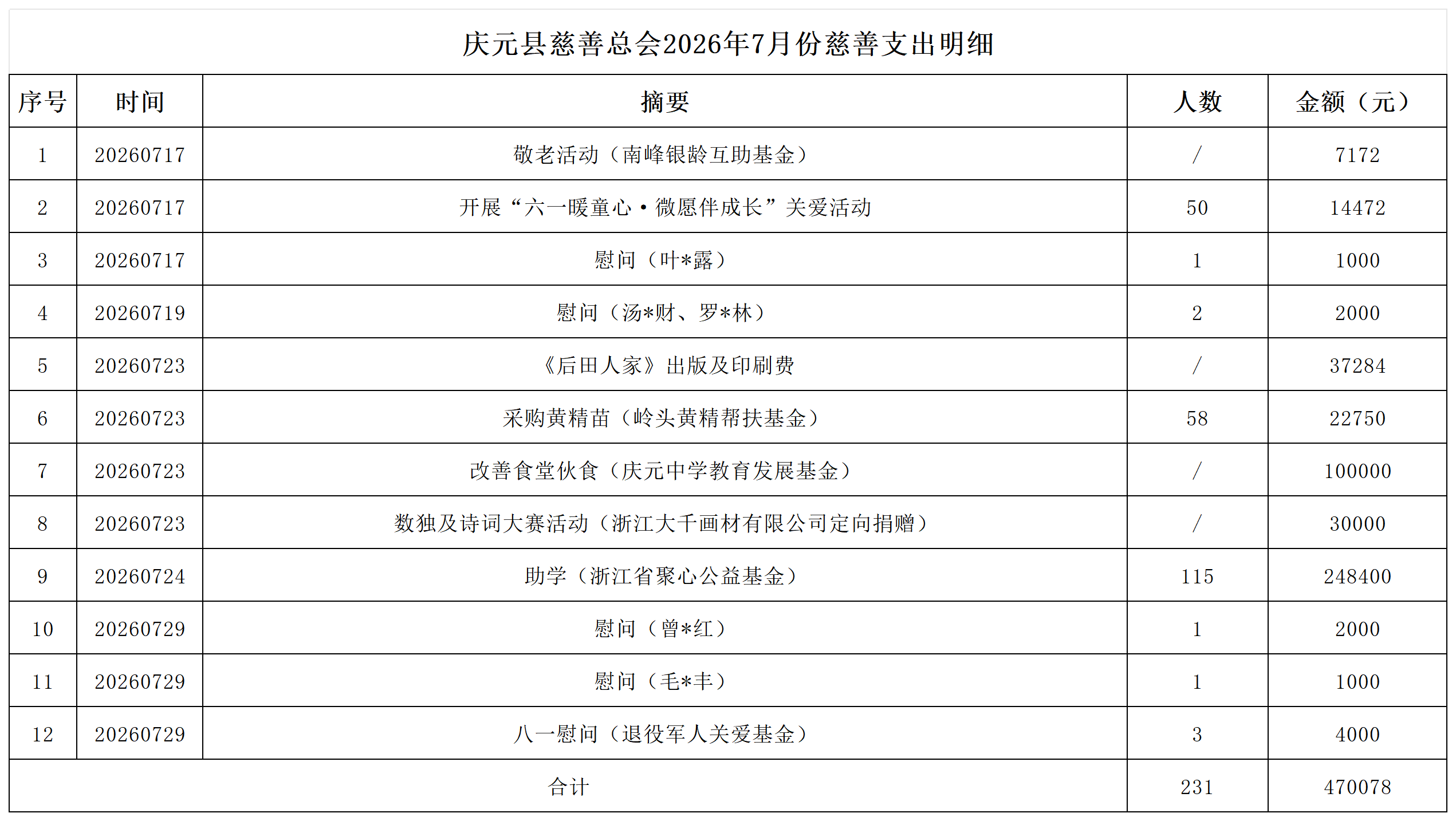 7月支出1.png