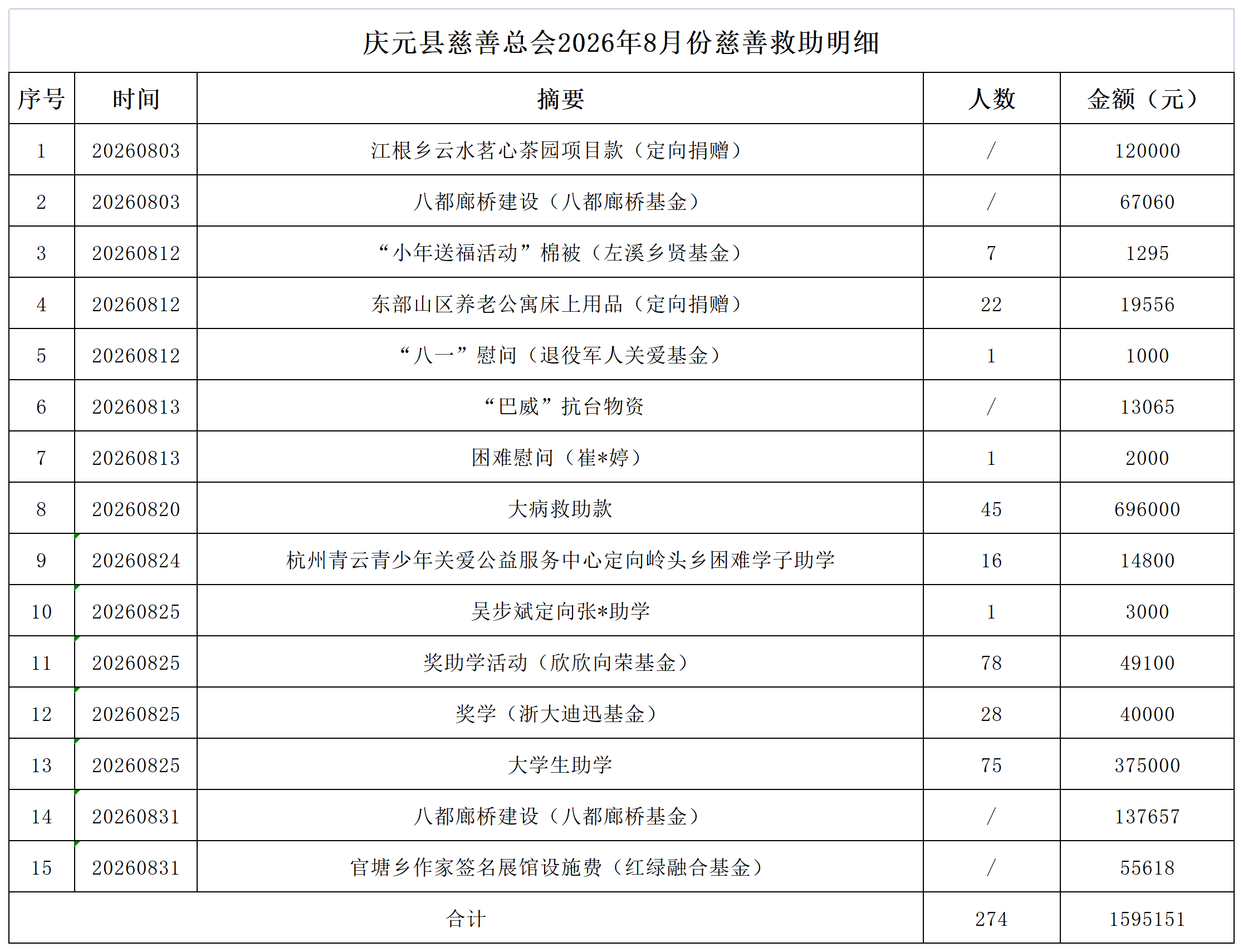 8月支出1.png