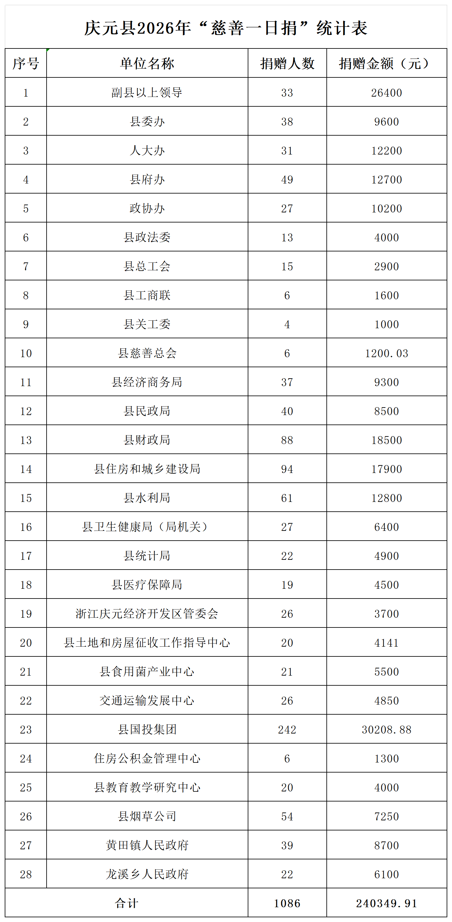 2026年“慈善一日捐”明细表(公示、提现)_公示1.png 2026年“慈善一日捐”明细表(公示、提现)_公示1.png