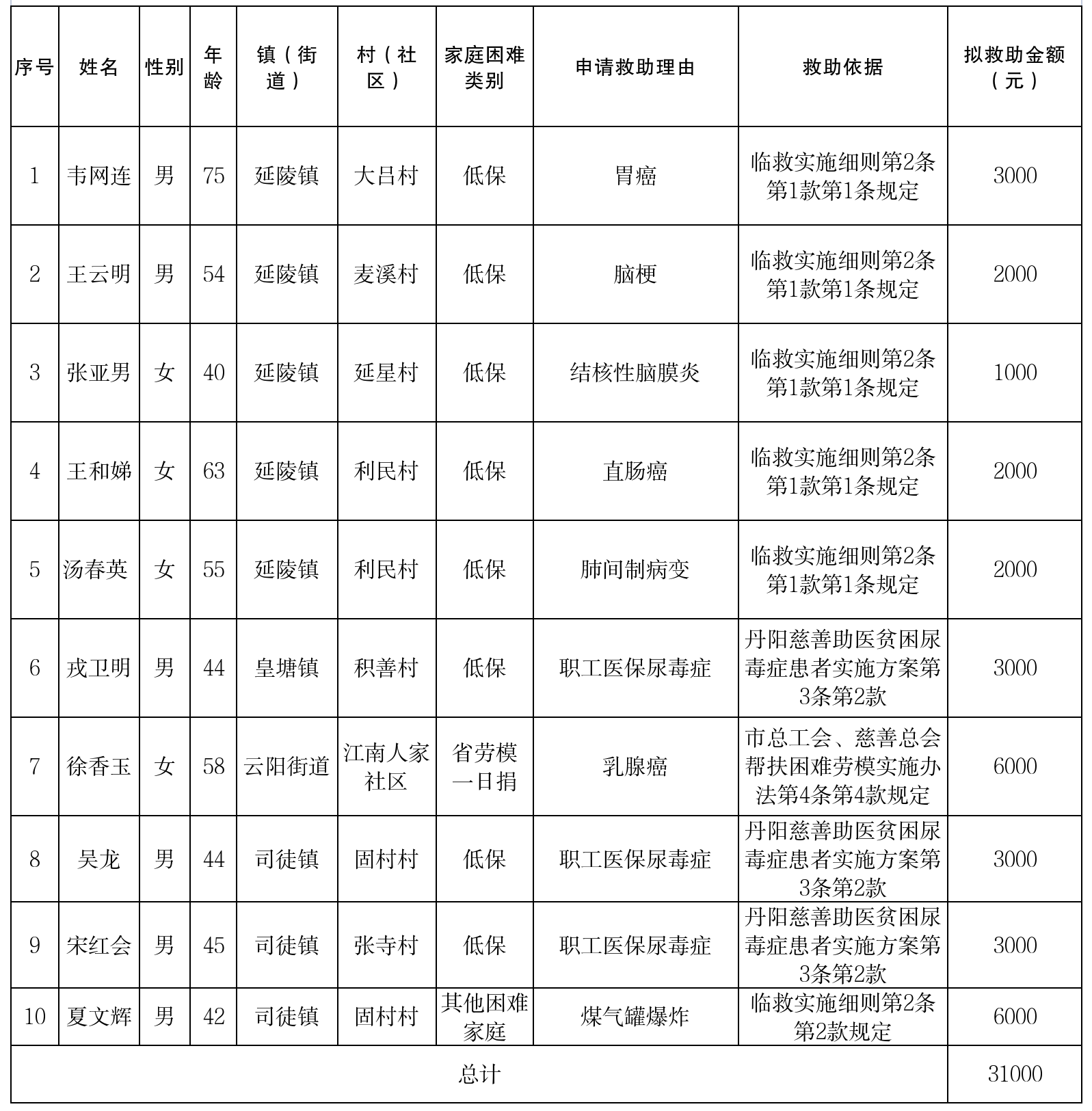 9月临救公示（10） (1)(2).png