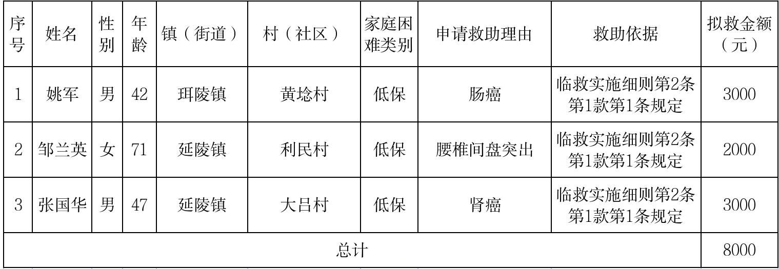 11月临救公示(3) (1)(2).png