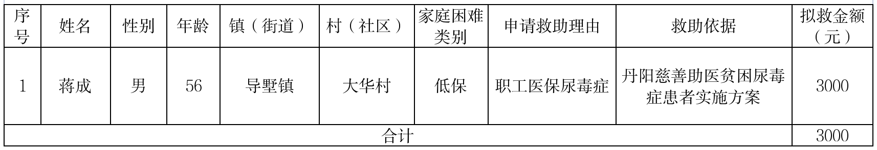5月救助公示(1).png
