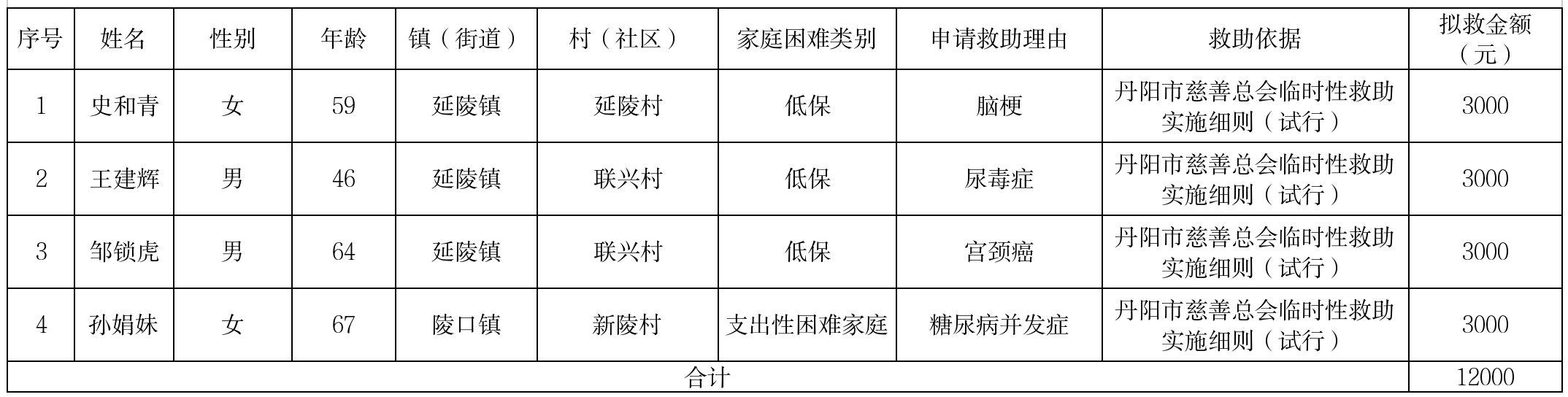 6月救助公示(1).png