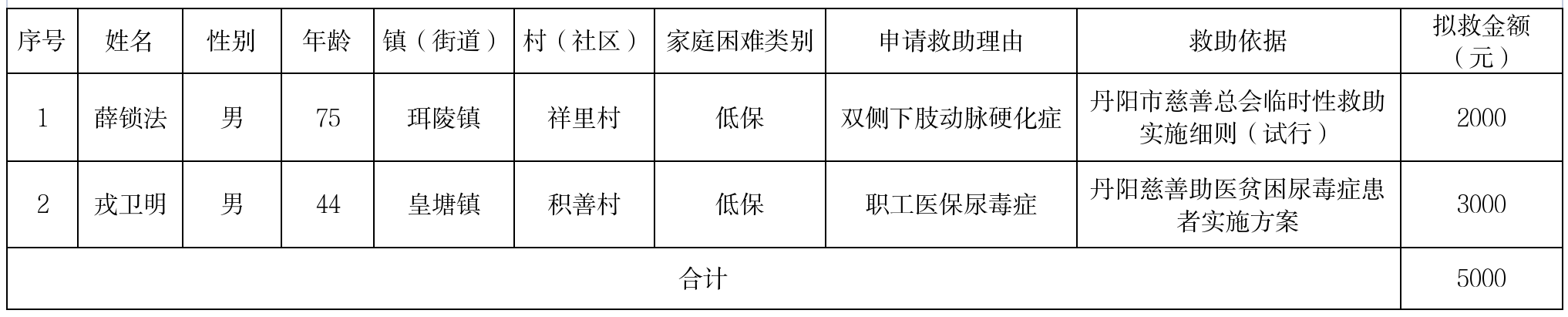 7月救助公示(1).png