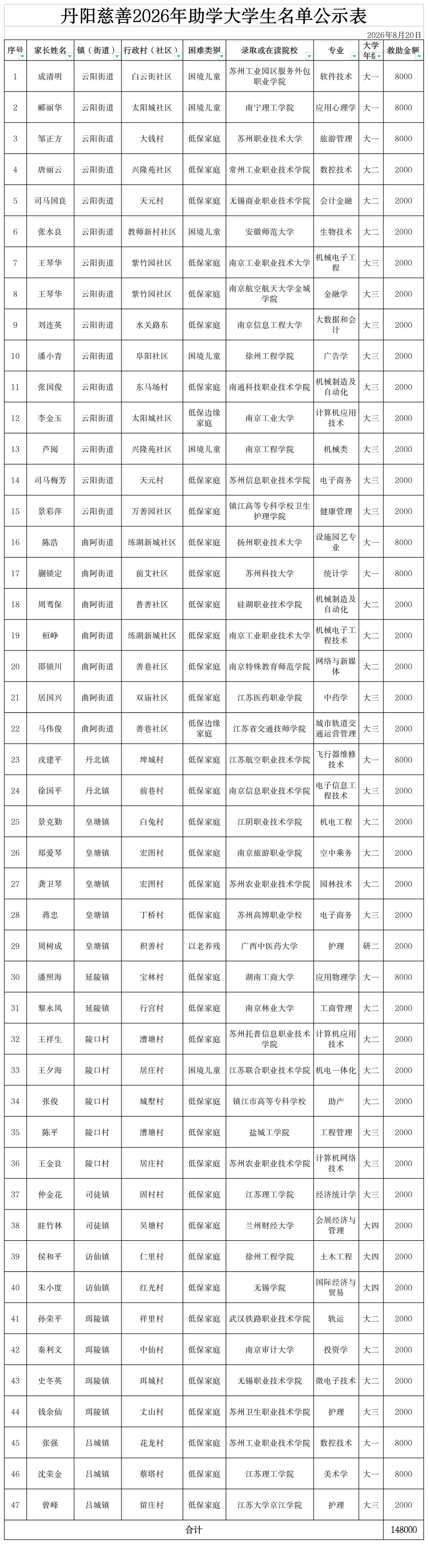 2026助学大学生名单公示.png