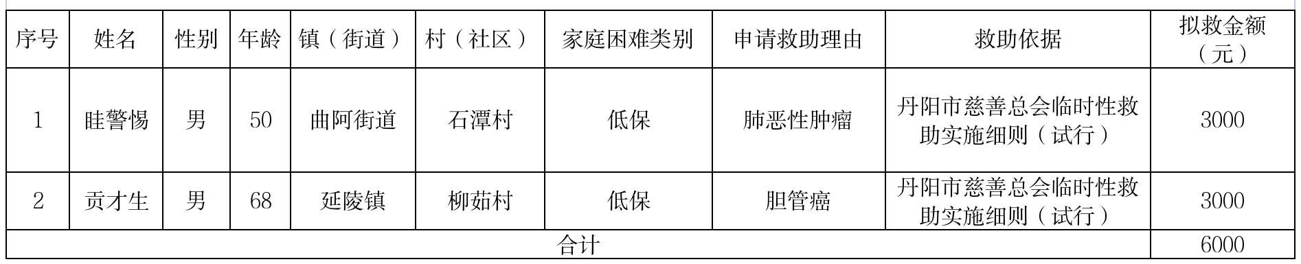 8月救助汇总(1).png