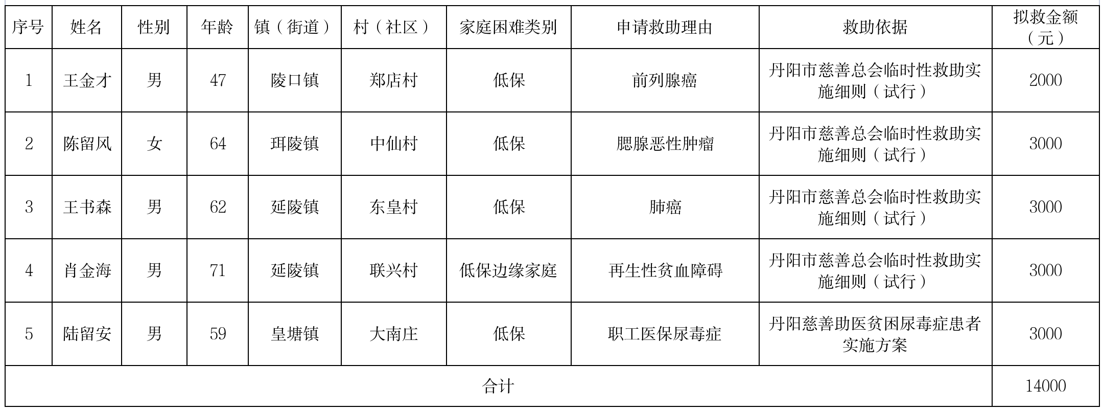 9月救助公示(1).png