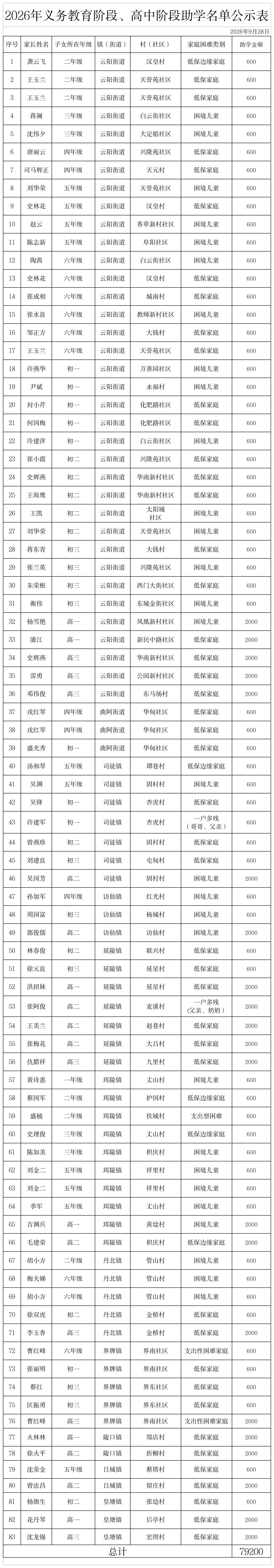 义务教育阶段及高中阶段名单公示表.png