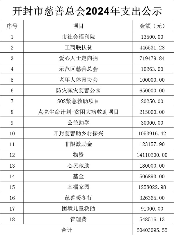 总会2024年支出公示.png