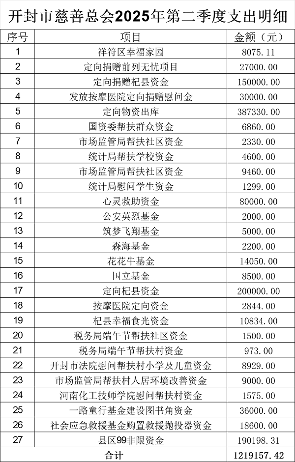 2025年第二季度支出公示.png