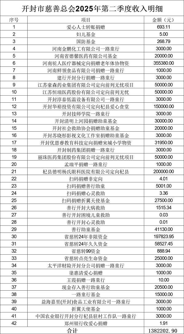 2025年第二季度收入公示.png