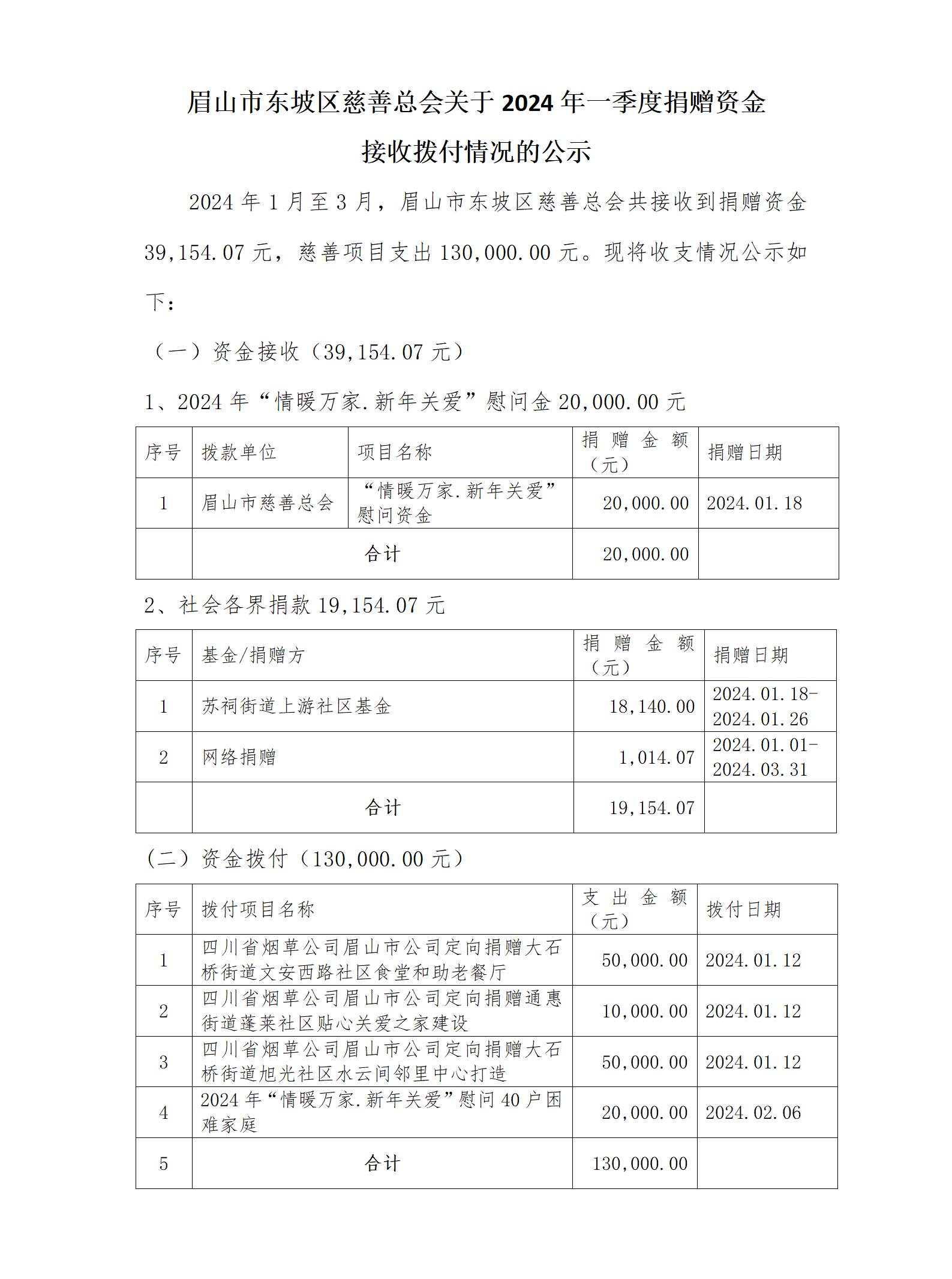 2024一季度资金公示(1)_01.png