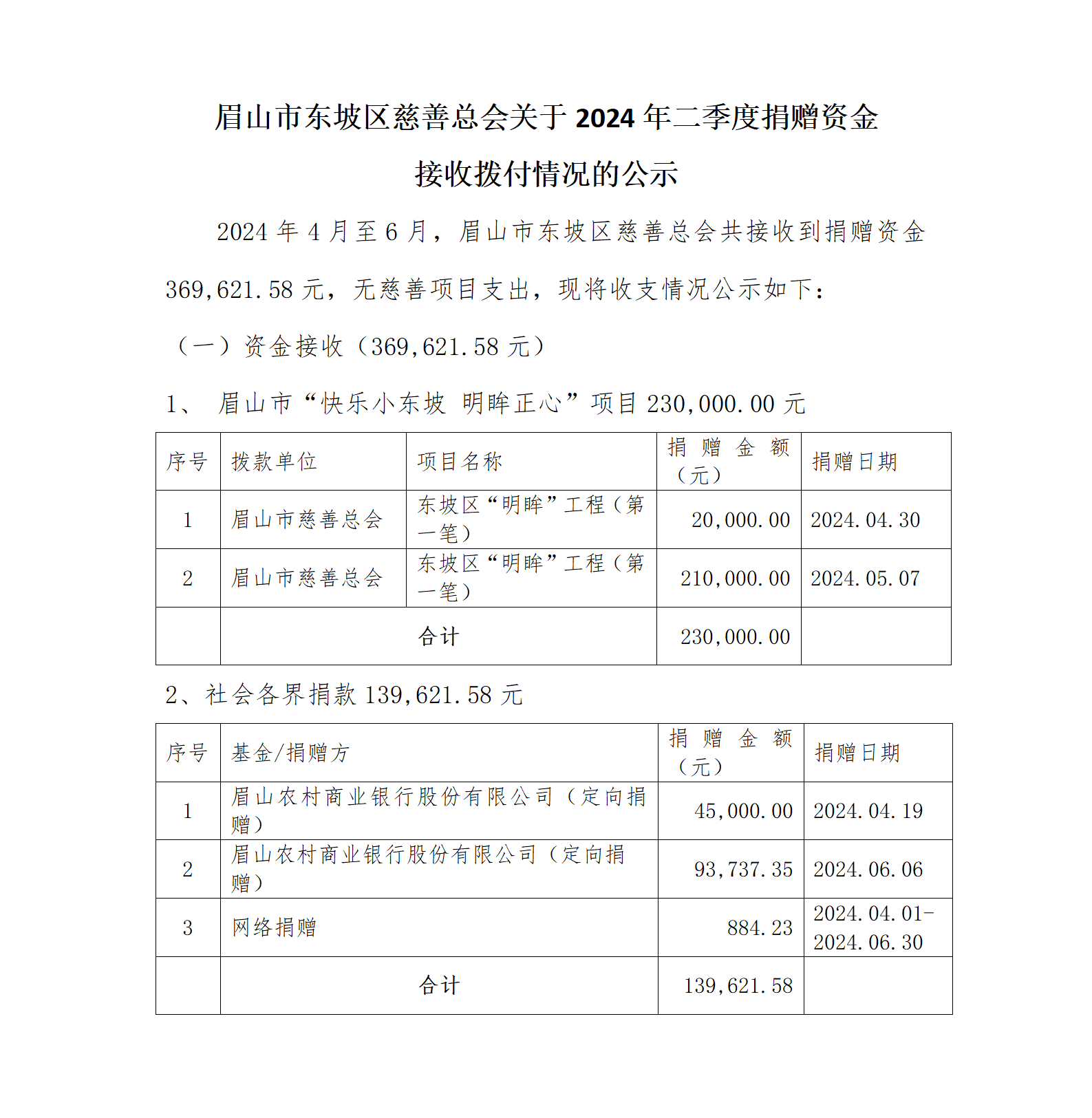 2024二季度资金公示(1)_01.png