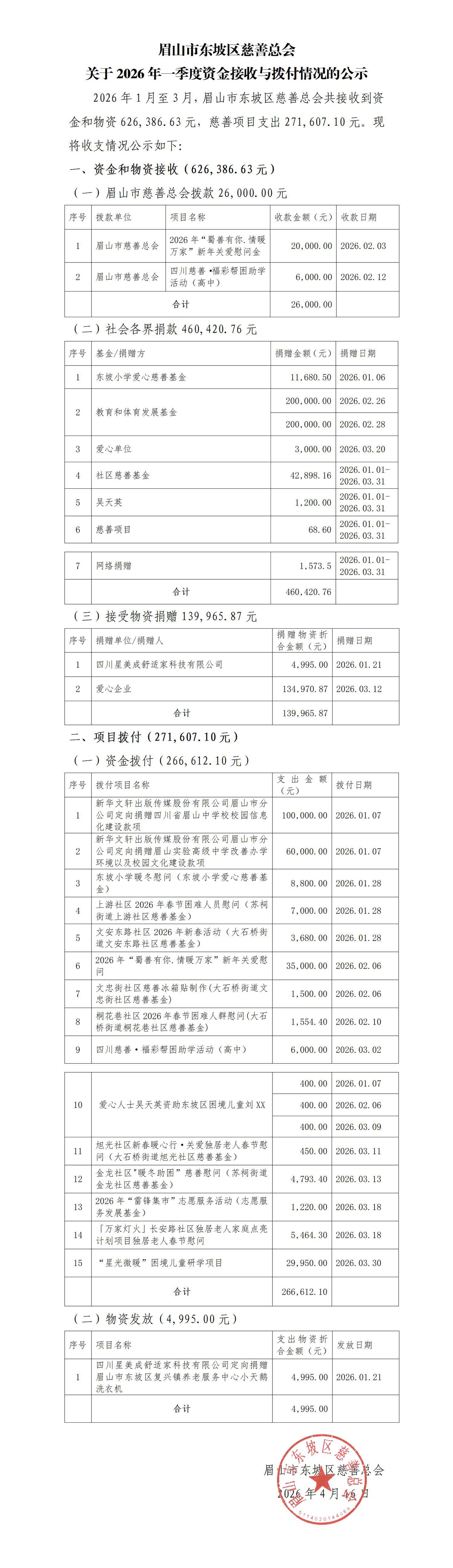 2026一季度资金公示  (1)_01.png