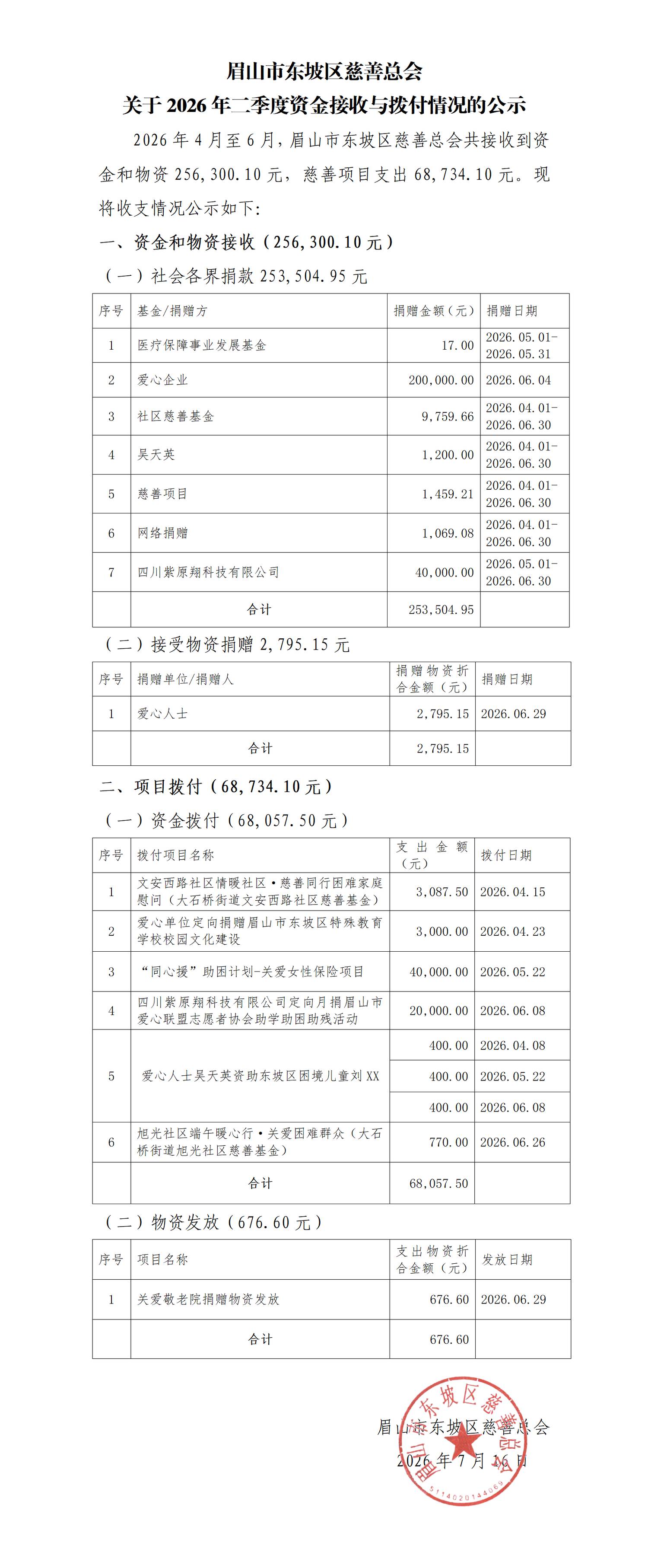 2026二季度资金公示_01.png