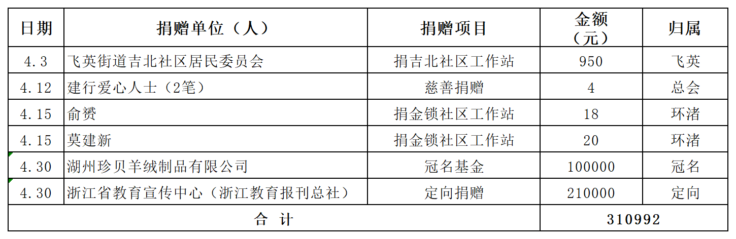 2026年4月收支_4月收入.png