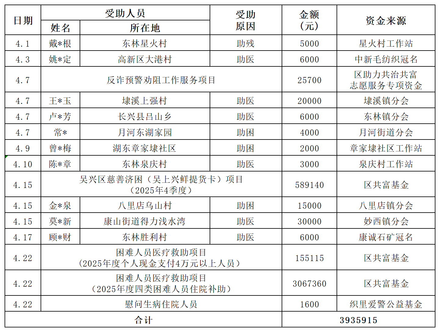 2026年4月收支_4月支出带星.png