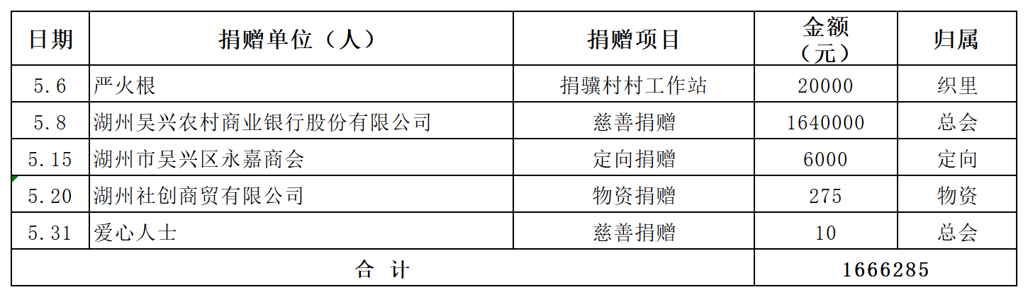 2026年5月收支_5月收入.png