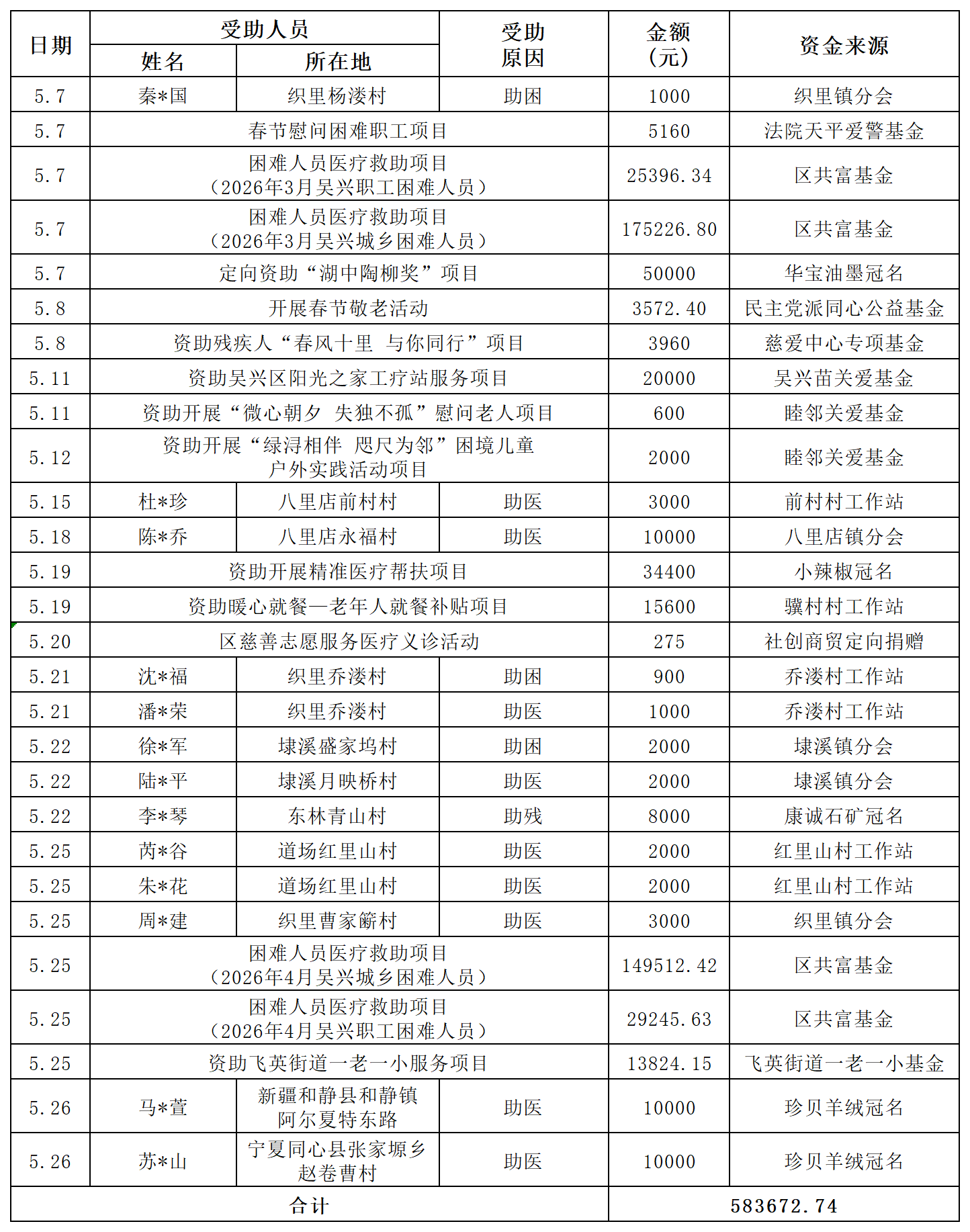 2026年5月收支_5月支出 星.png