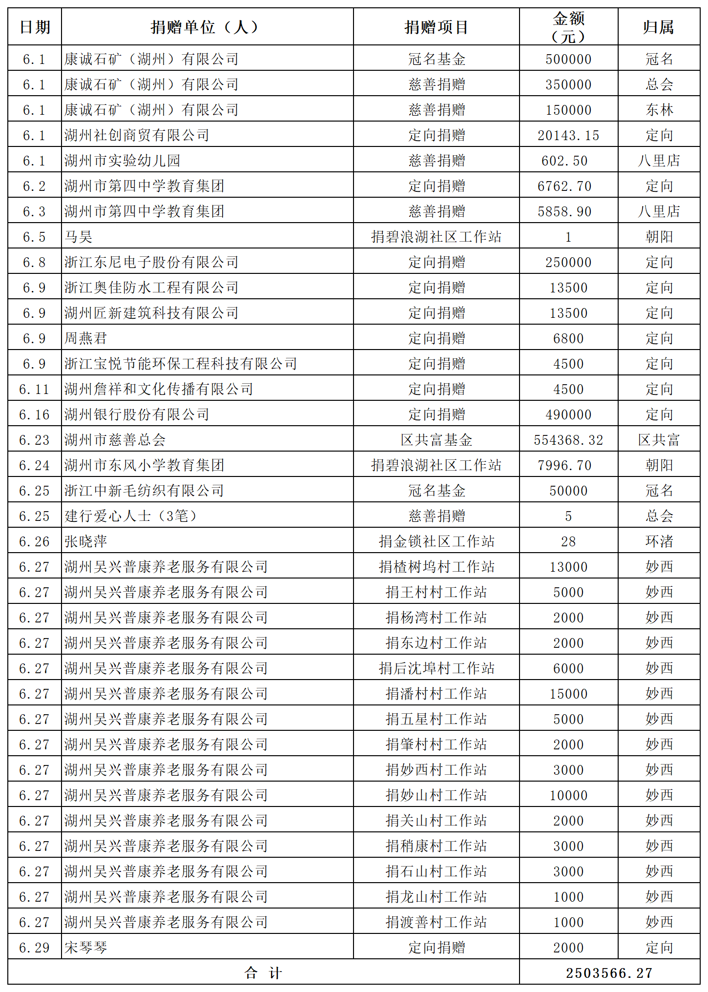 2026年6月收支(1)_6月收入.png