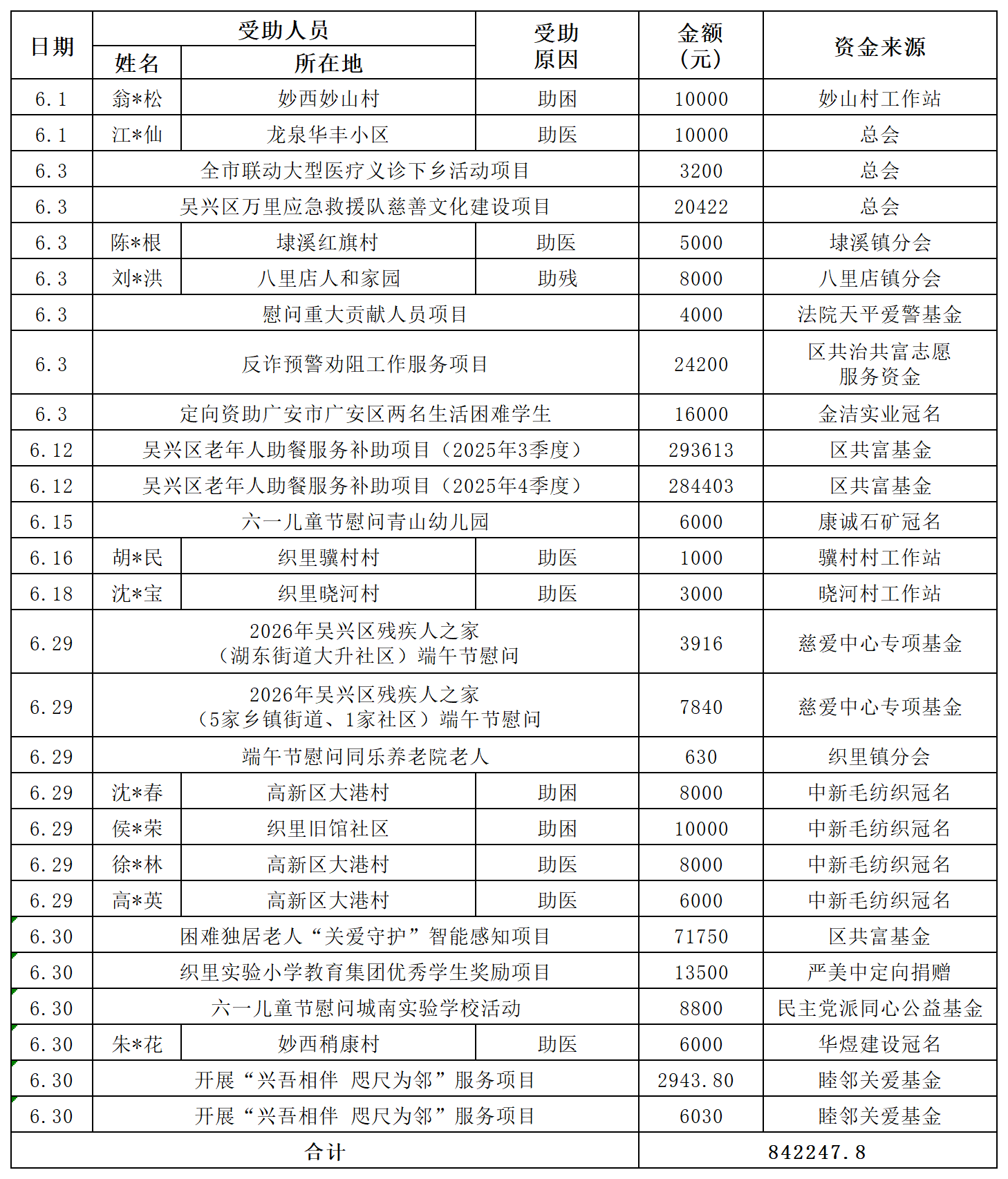 2026年6月收支(1)_6月支出 星.png