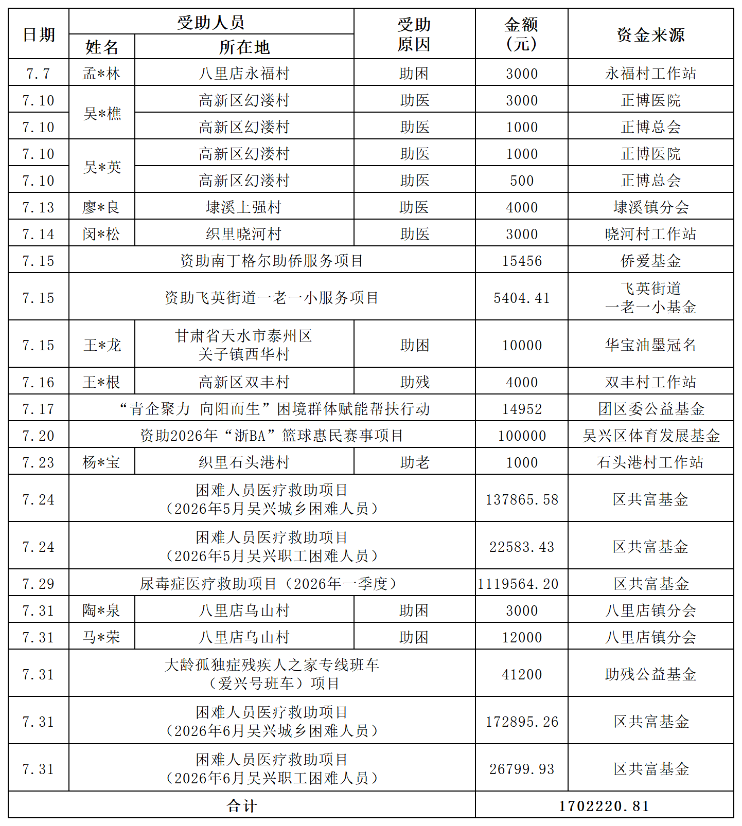 2026年7月收支_7月支出 星.png