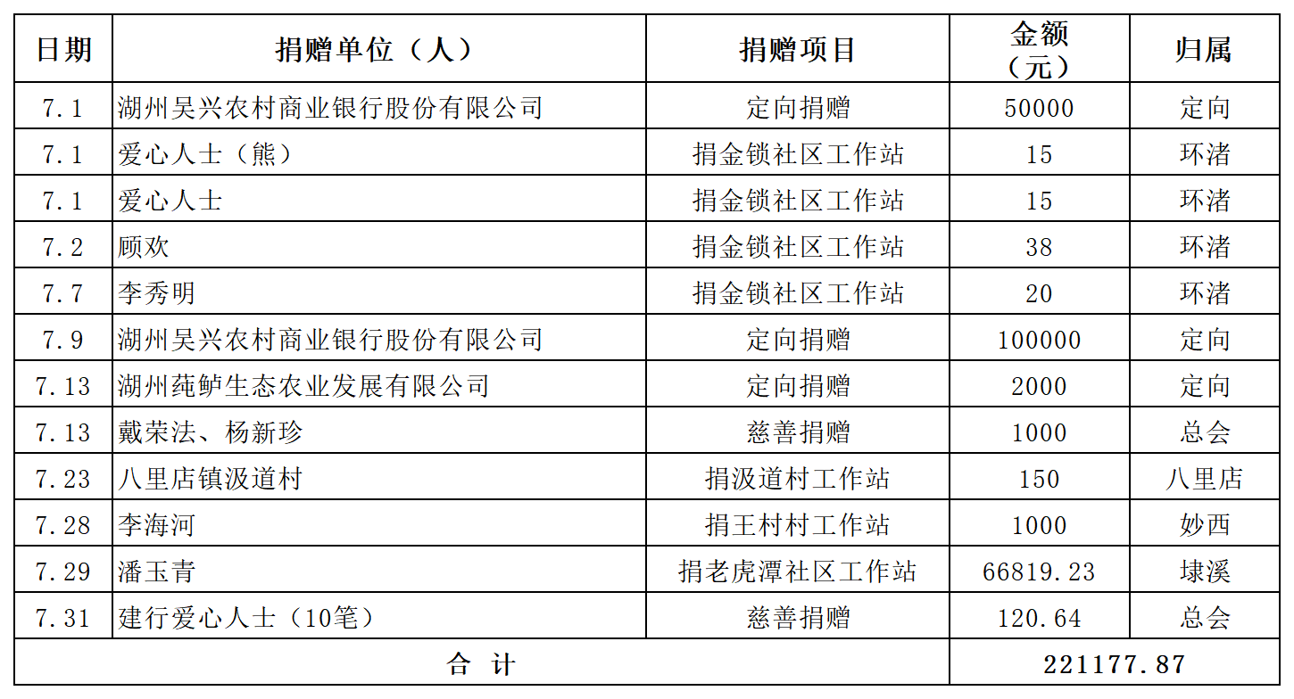 2026年7月收支_7月收入.png