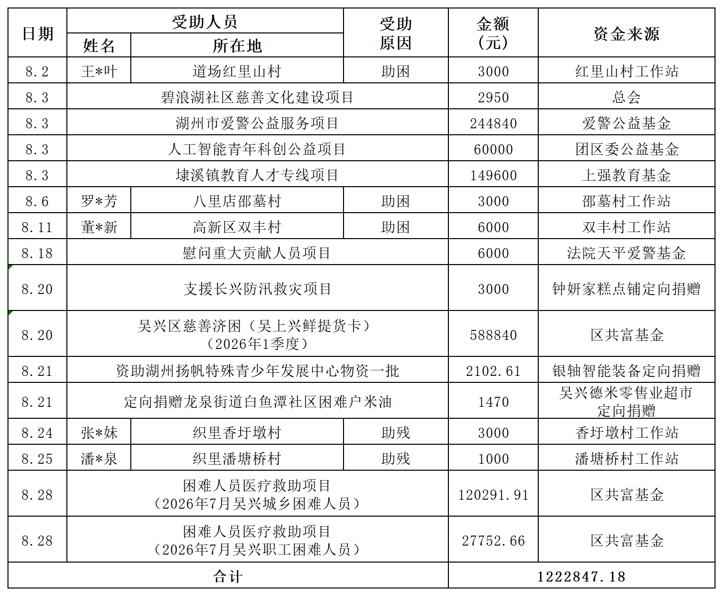 2026年8月收支_支出 星.png
