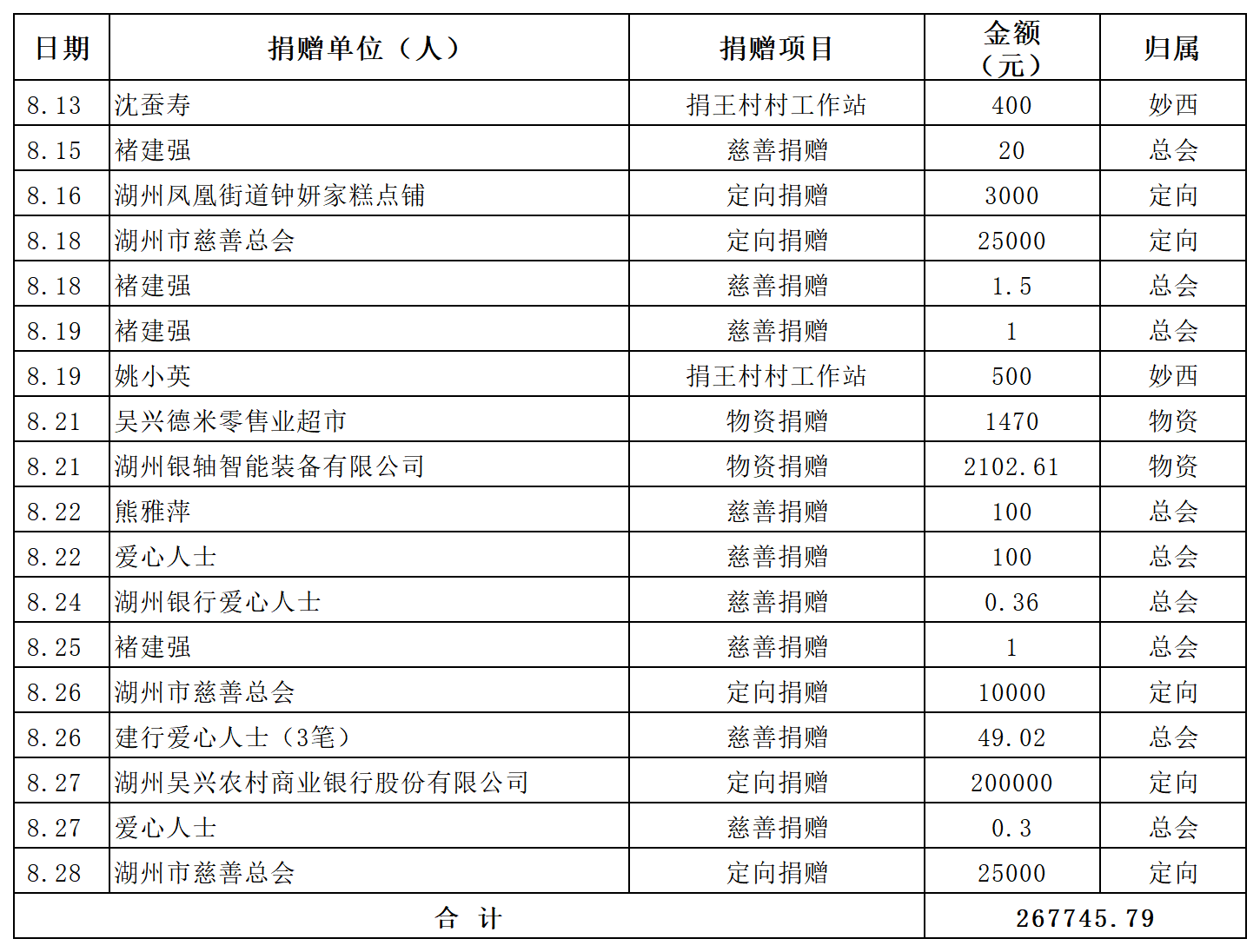 2026年8月收支_收入.png