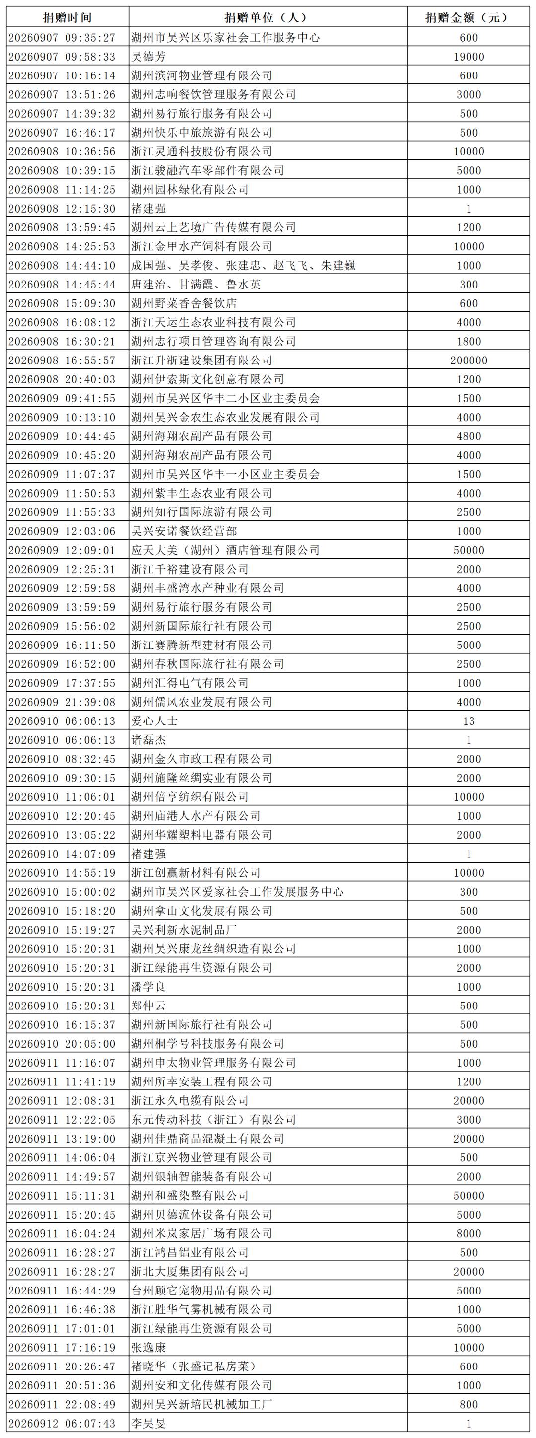 线下平台慈善捐赠收入.png