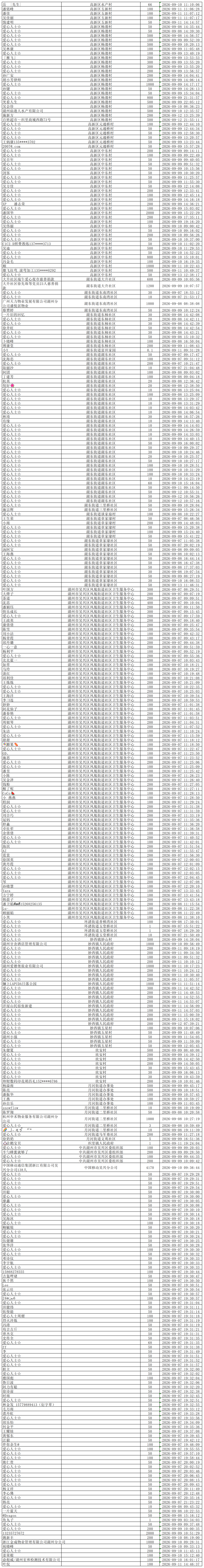 公益宝平台慈善捐赠收入2.png