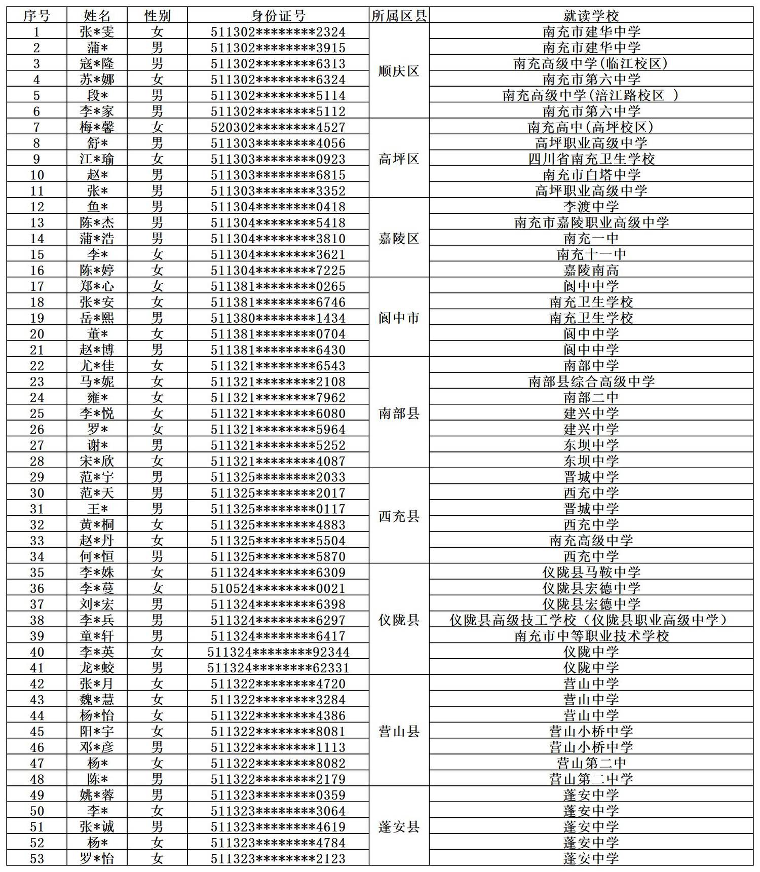 2026年福彩帮困助学活动汇总名单_Sheet1.jpg
