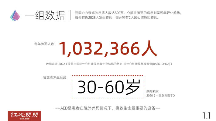 紅心閃閃AED項目簡介-1024.003.jpeg