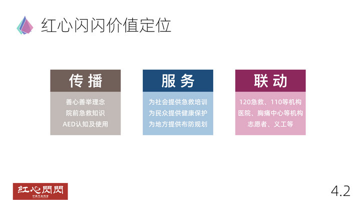 紅心閃閃AED項目簡介-1024.014.jpeg