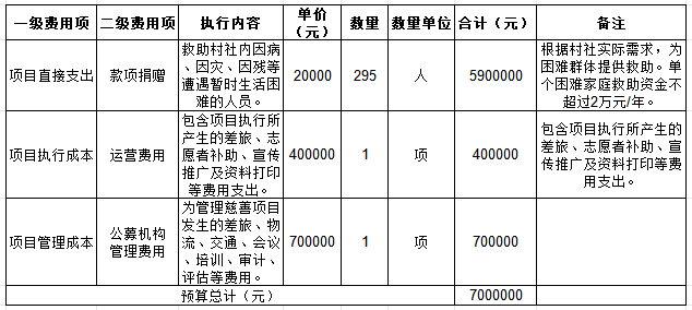 扶弱济困.png