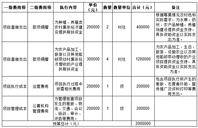 產(chǎn)業(yè)幫扶.png