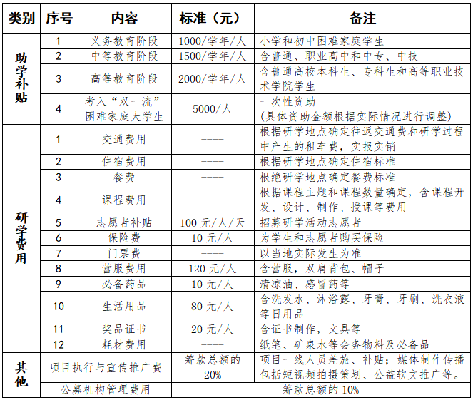 翼梦同行项目预算.png
