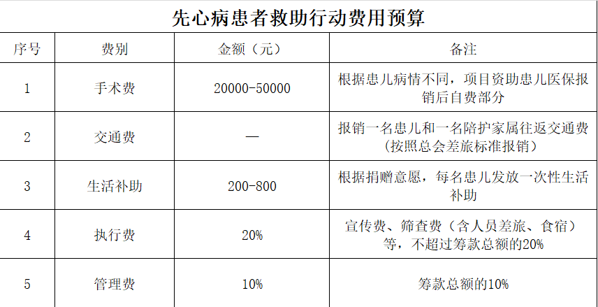 先心病预算.png
