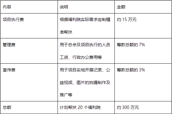 预算表.png