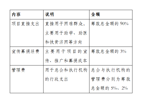 预算表.png