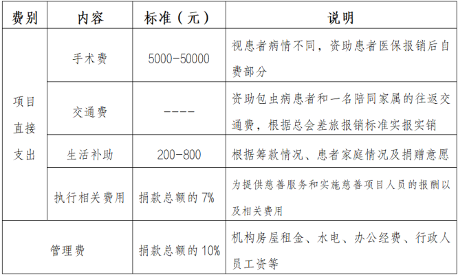 包虫病预算.png