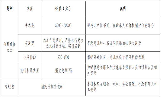 先心病预算.png