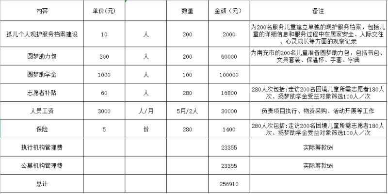特困明细.jpg 特困明细.jpg