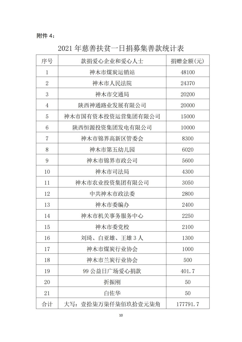 2021年财务工作报告_09.jpg