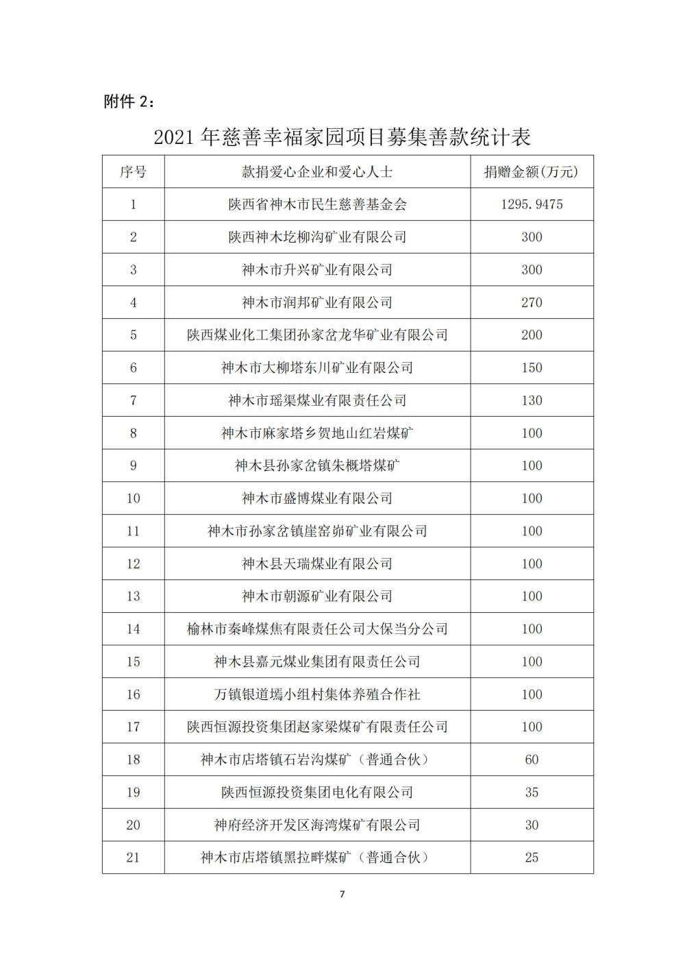 2021年财务工作报告_06.jpg
