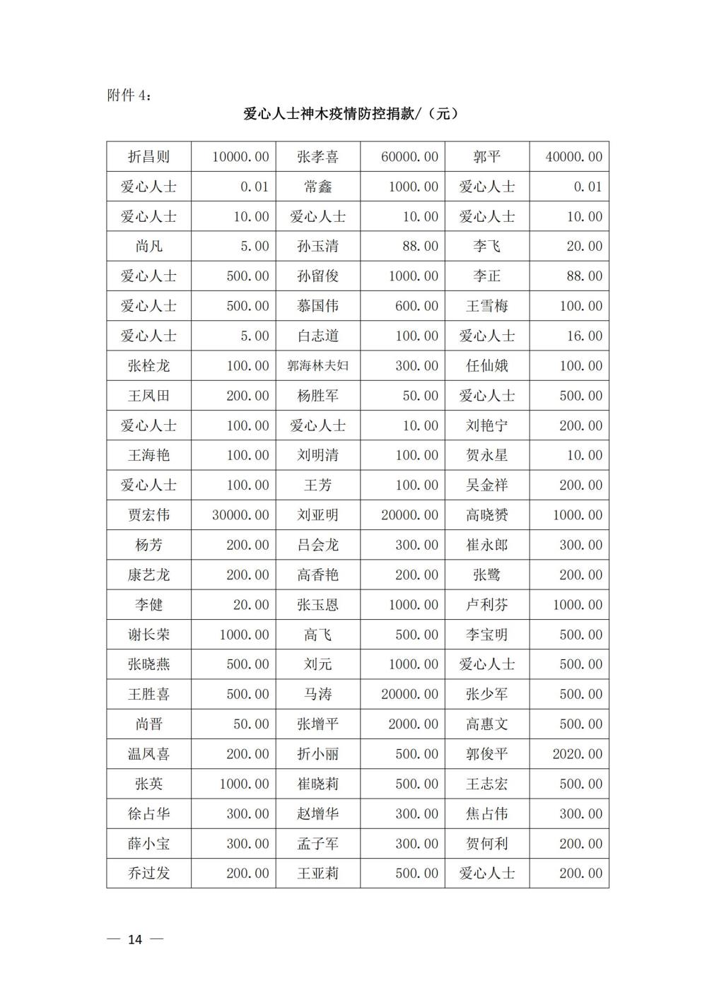 2020年财务工作报告_13.jpg
