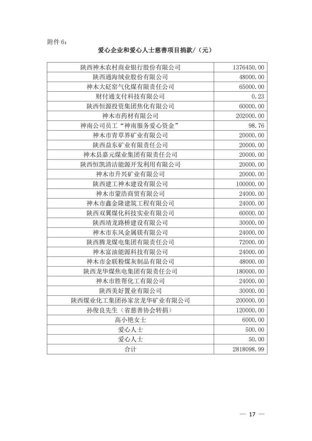 2020年财务工作报告_16.jpg