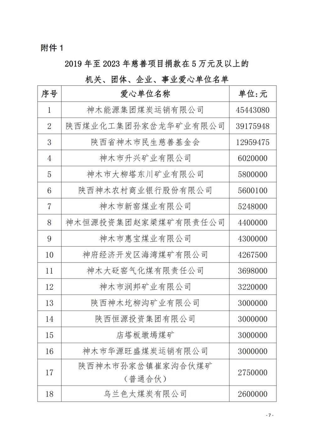 1-2-第二届理事会财务工作报告（修改版）_06.jpg