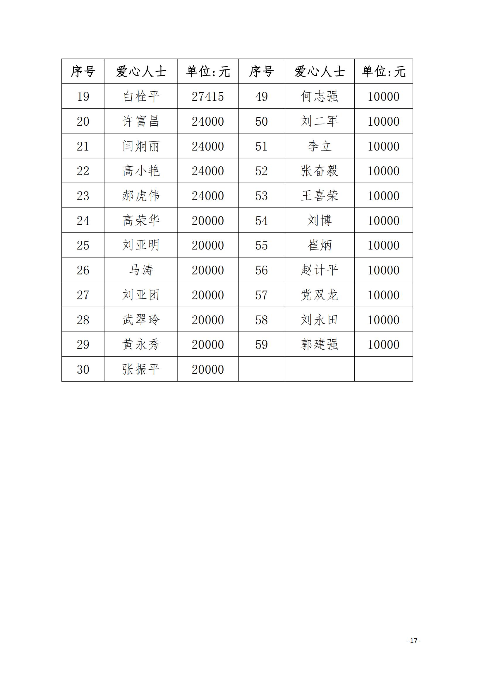 1-2-第二届理事会财务工作报告（修改版）_16.jpg