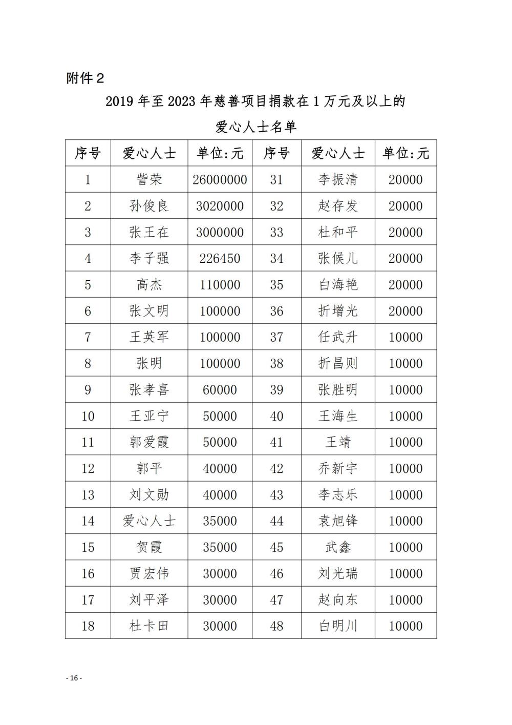 1-2-第二届理事会财务工作报告（修改版）_15.jpg
